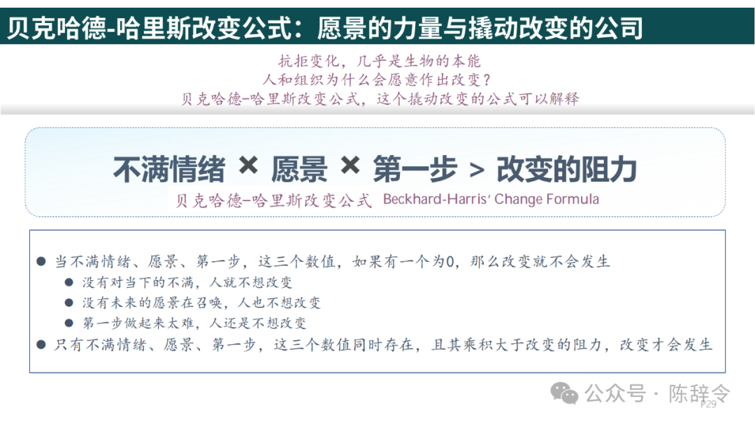 附获取方式:梁宁《真需求》读书笔记 - 知乎