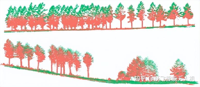 基于激光雷达技术的林业资源三维立体调查系统 - 知乎