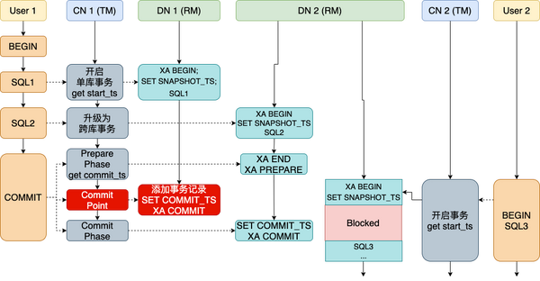 开源分布式内存数据库_开源分布式文件系统_开源分布式存储软件