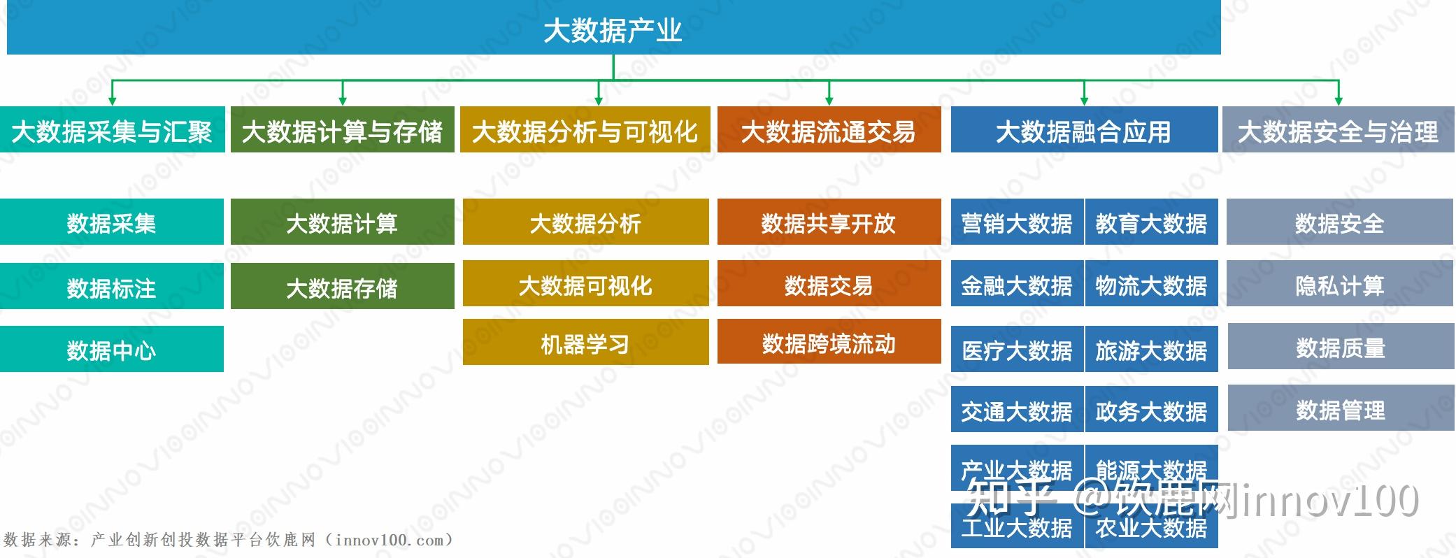 二,2020年我国大数据产业生态