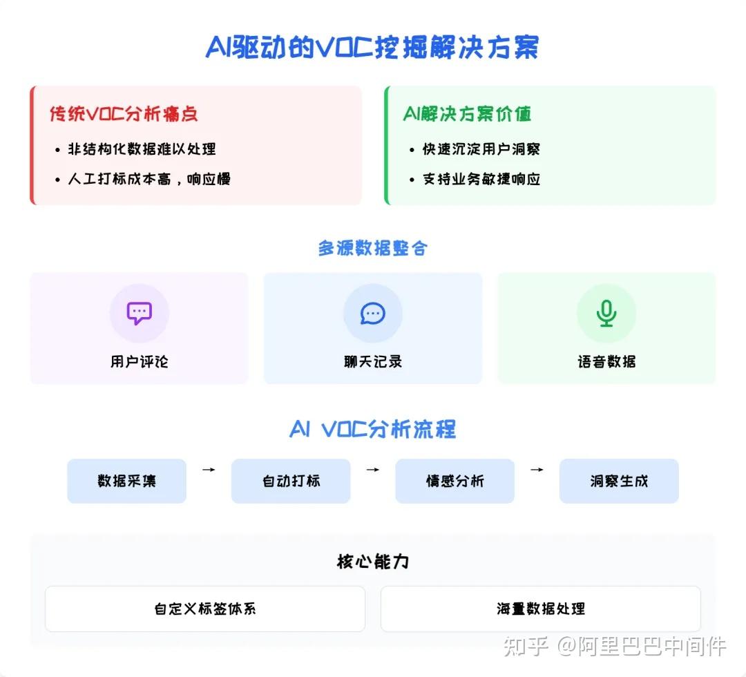 Function AI 工作流发布:以 AI 重塑企业流程自动化 - 知乎