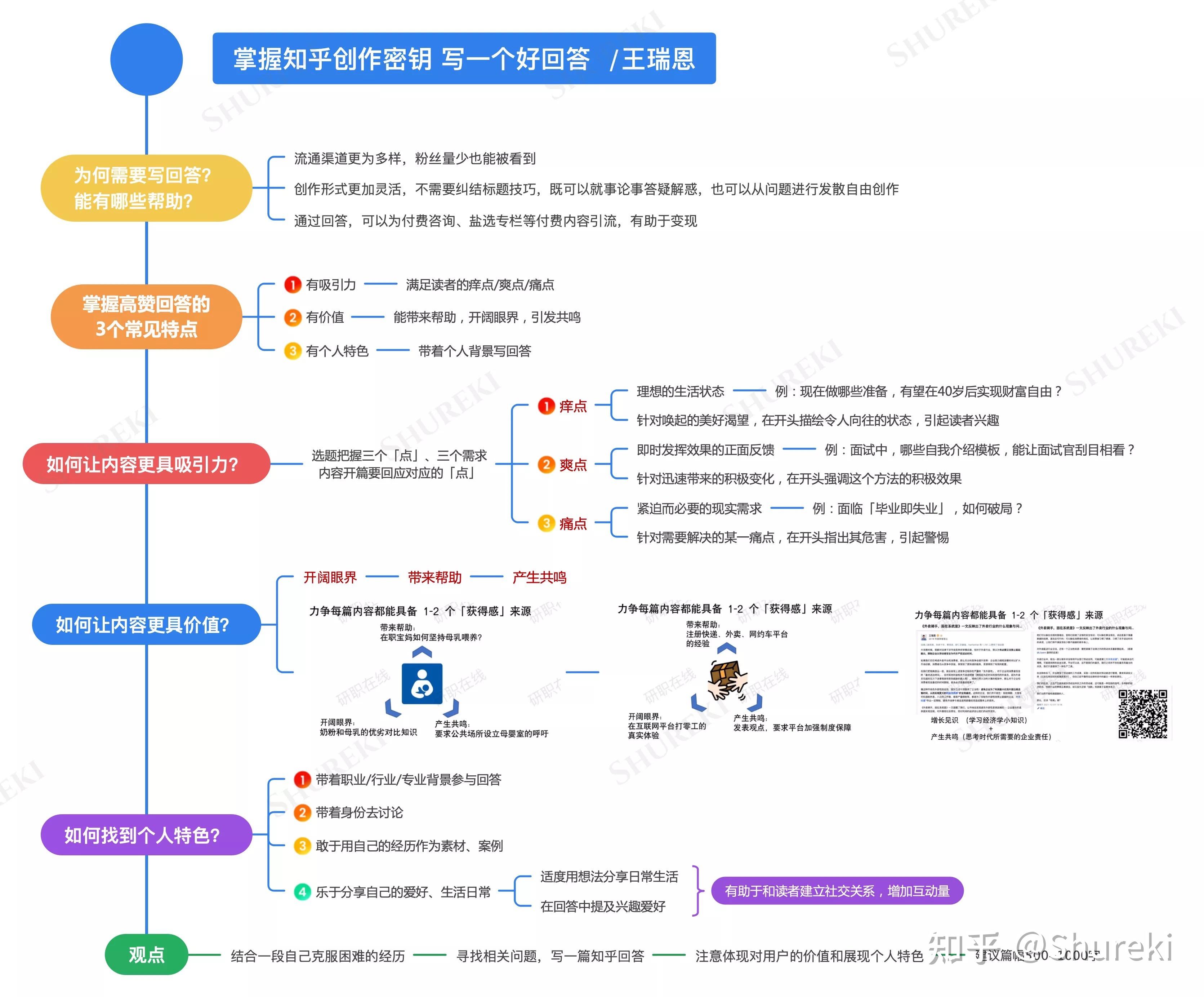 知乎写作培训计划0