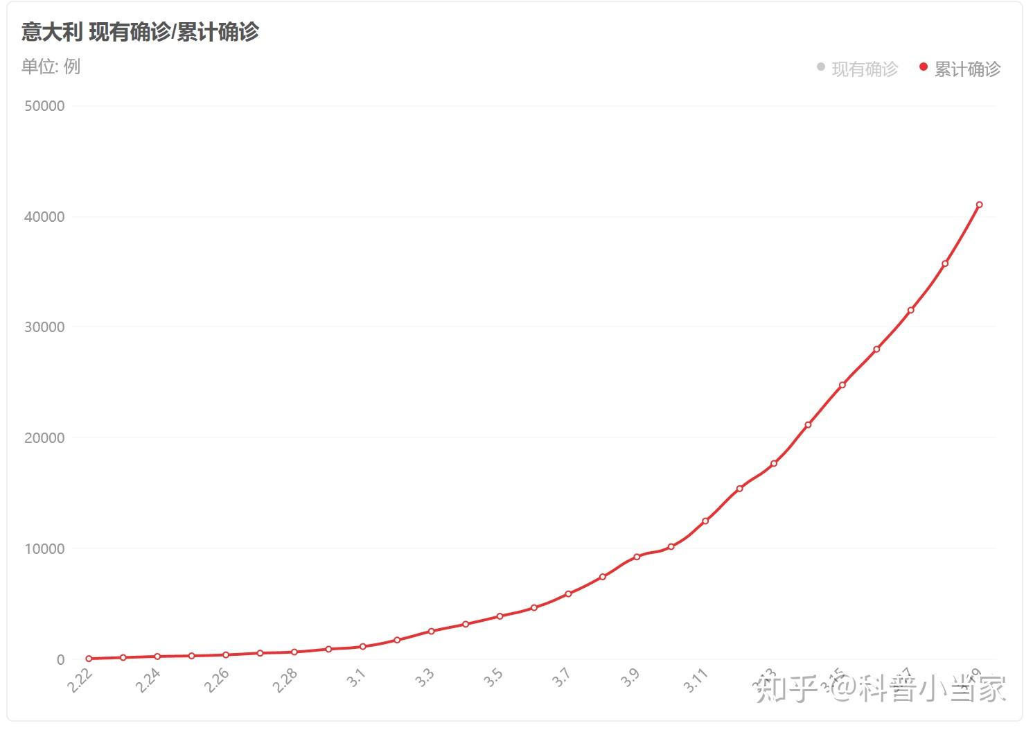 意大利国的人口数量是多少_意大利各城市人口排名(3)