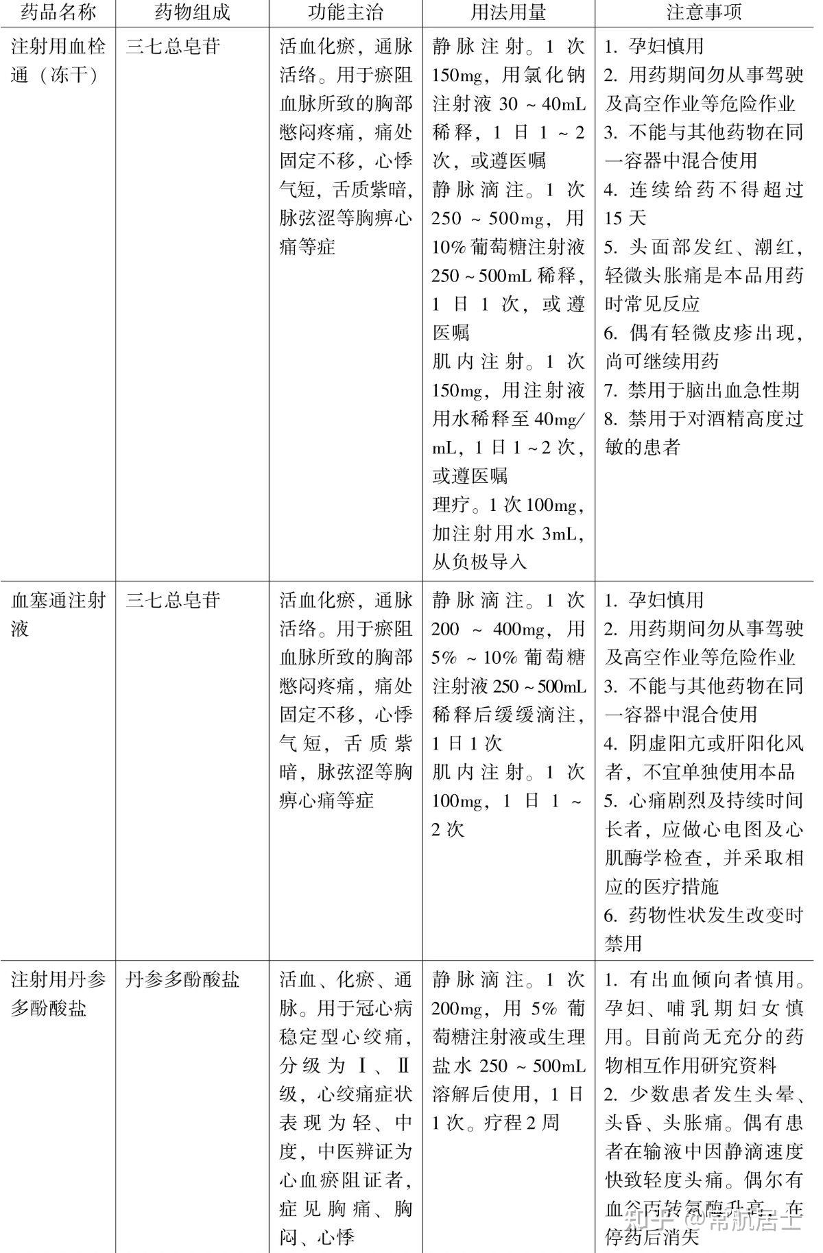 血竭的用法用量图片