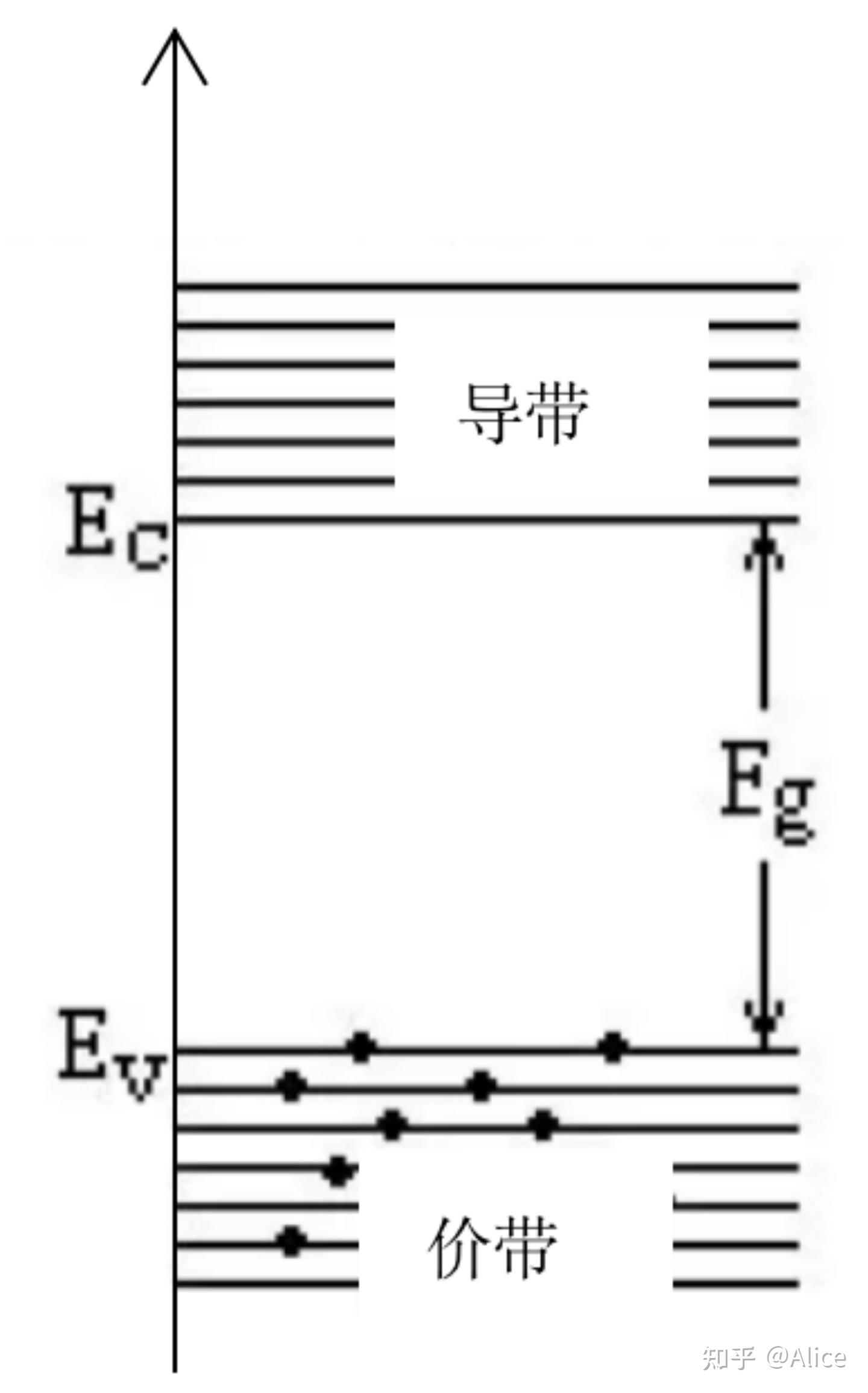 半导体价带和导带图解图片