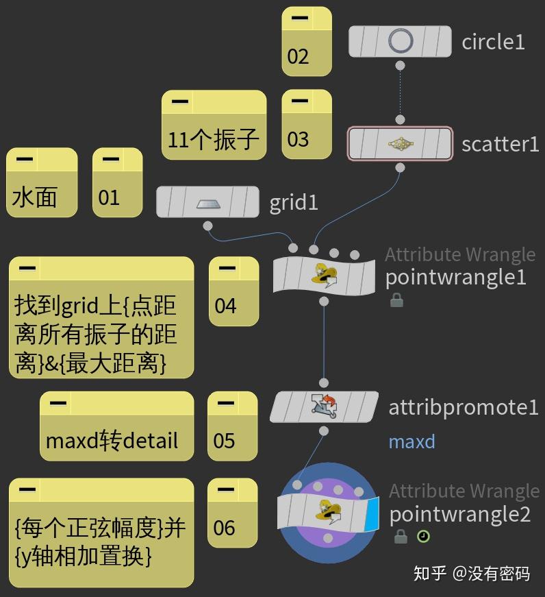 第060封情书越过山丘interferencepatternsusingvex