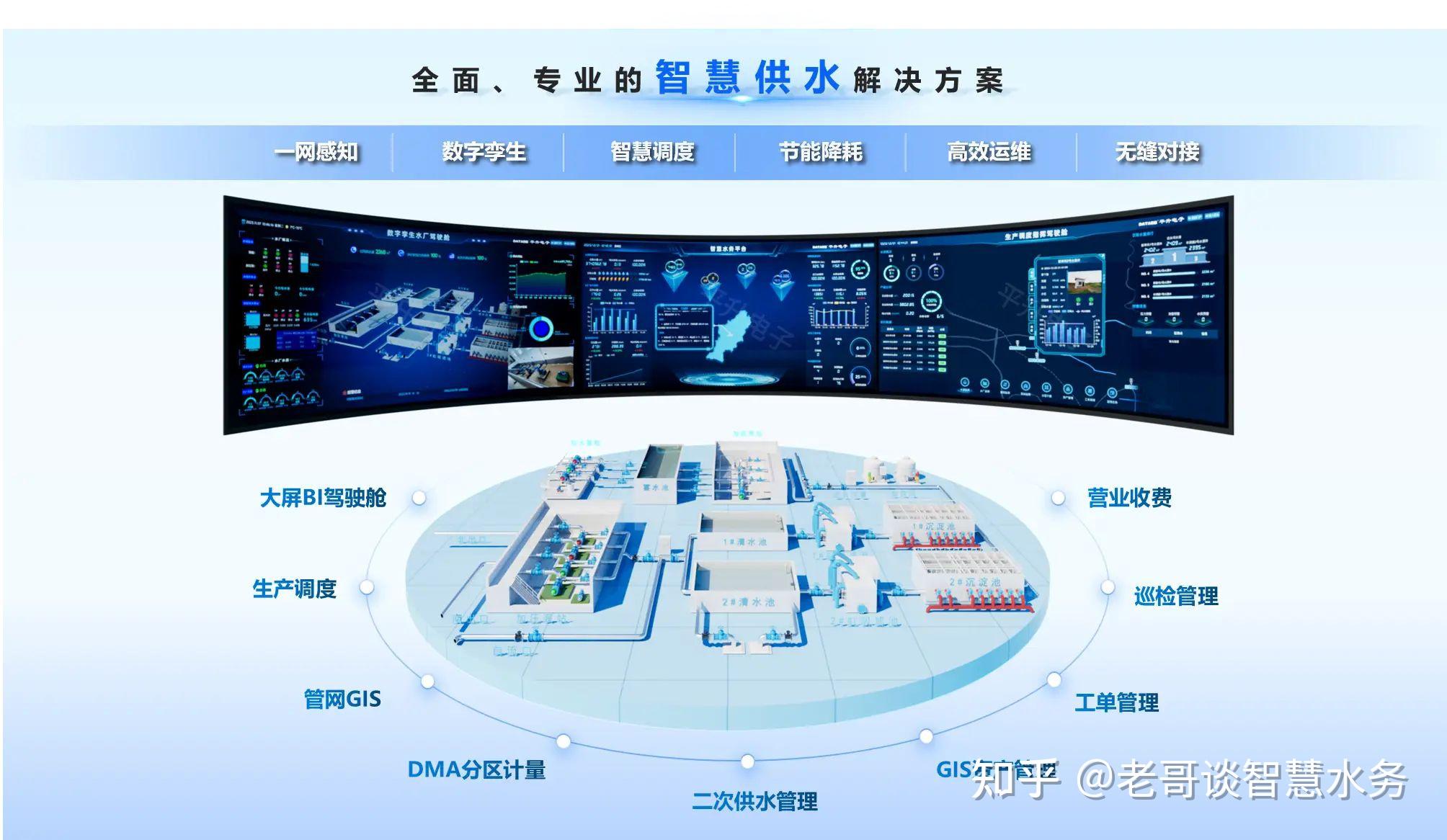 水务行业中的AI畅想:从大模型到智慧水务的未来 - 知乎