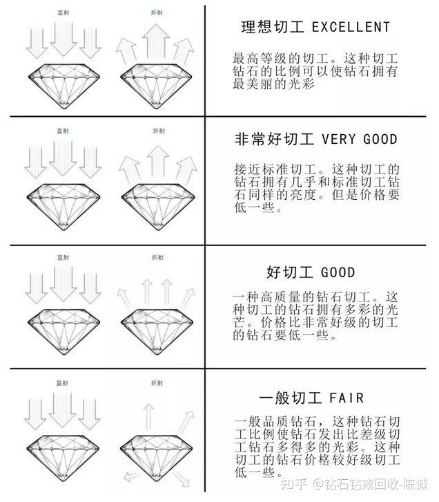 钻石切工参数图片