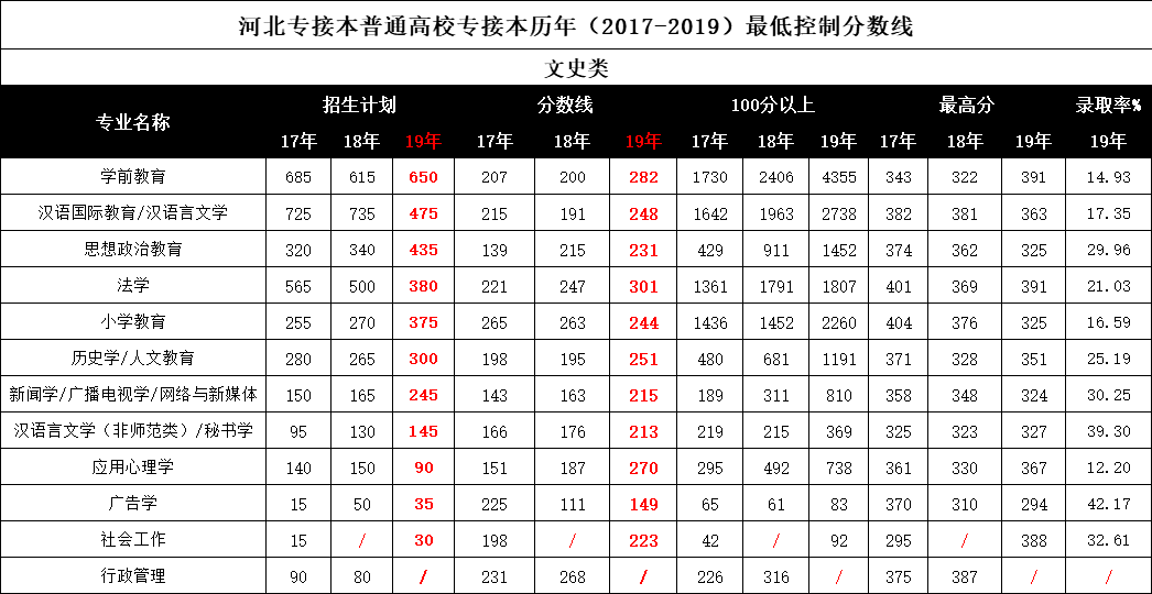 沈阳公办中专学校_辽宁沈阳公办中专学校排名_辽宁沈阳最好的公办中专技校排名前十大