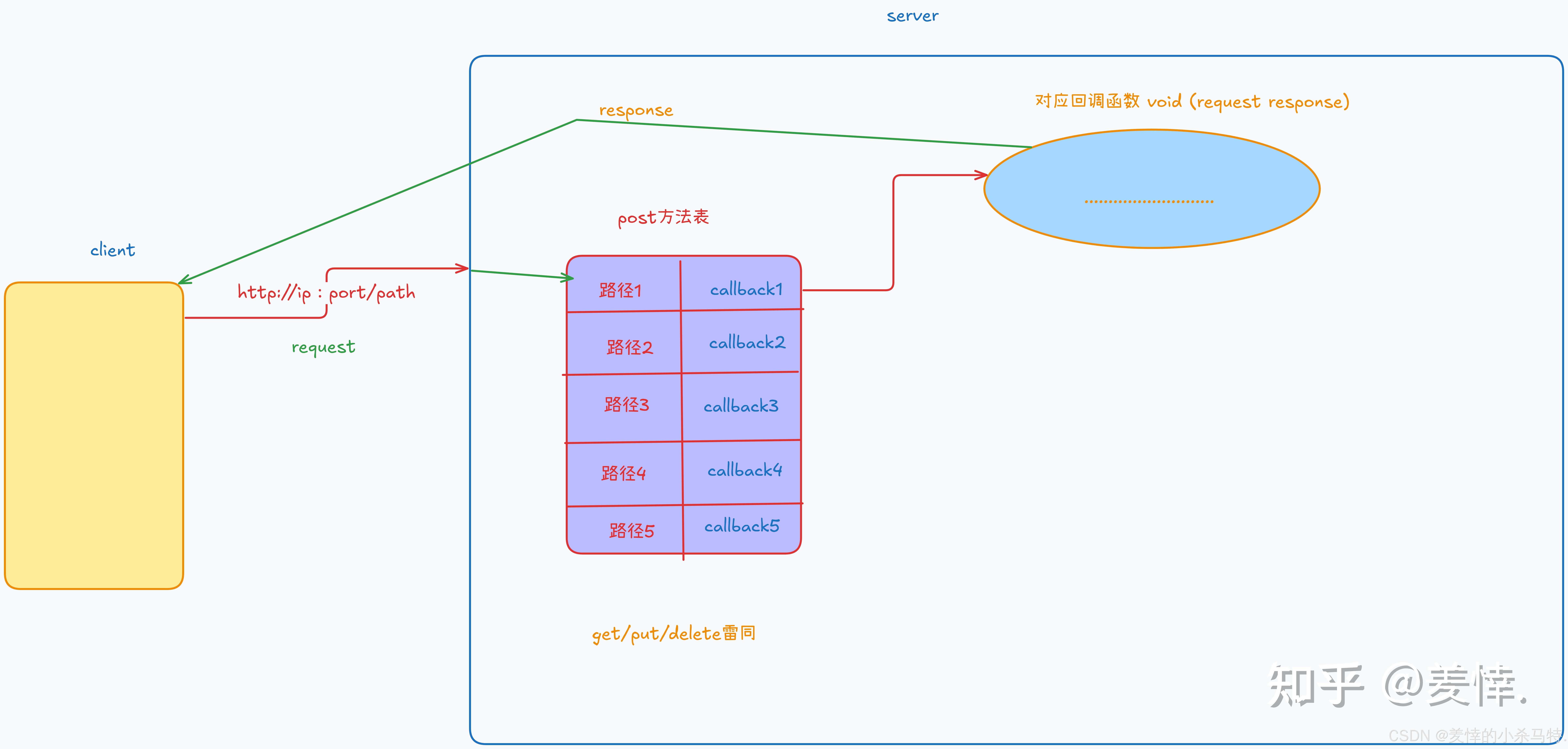 C++ 网络通信实践：cpp-httplib 与 websocketpp 入门指南，轻松实现 HTTP 与 WebSocket 交互 - 知乎