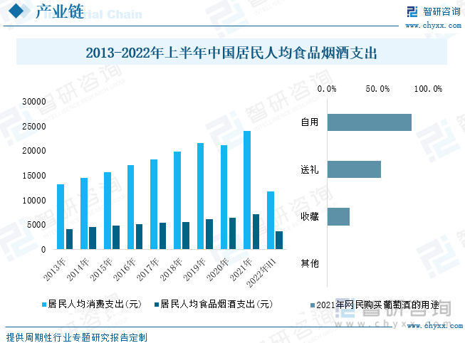 2022年中国葡萄酒产业现状及发展趋势分析[图] - 知乎