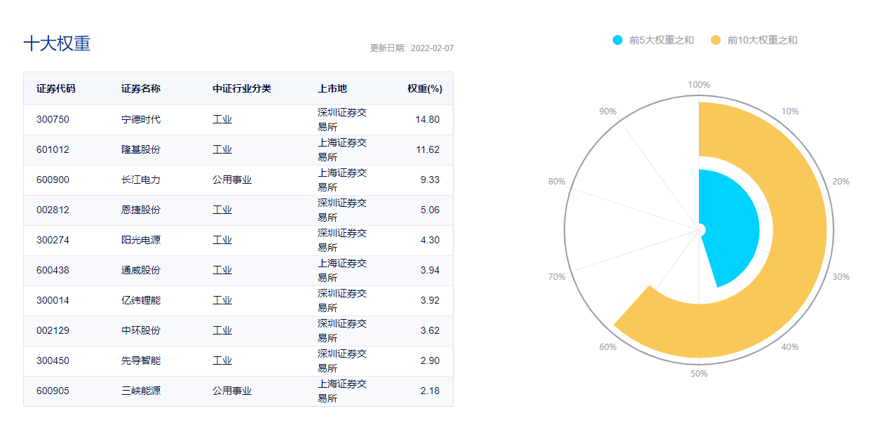 001616基金（001616基金净值查询）《001616基金净值查询今天最新》