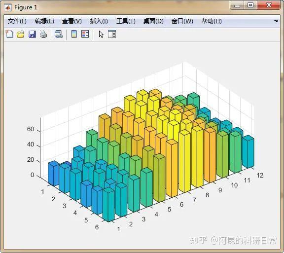 matlab论文插图绘制模板第13期三维柱状图高度赋色
