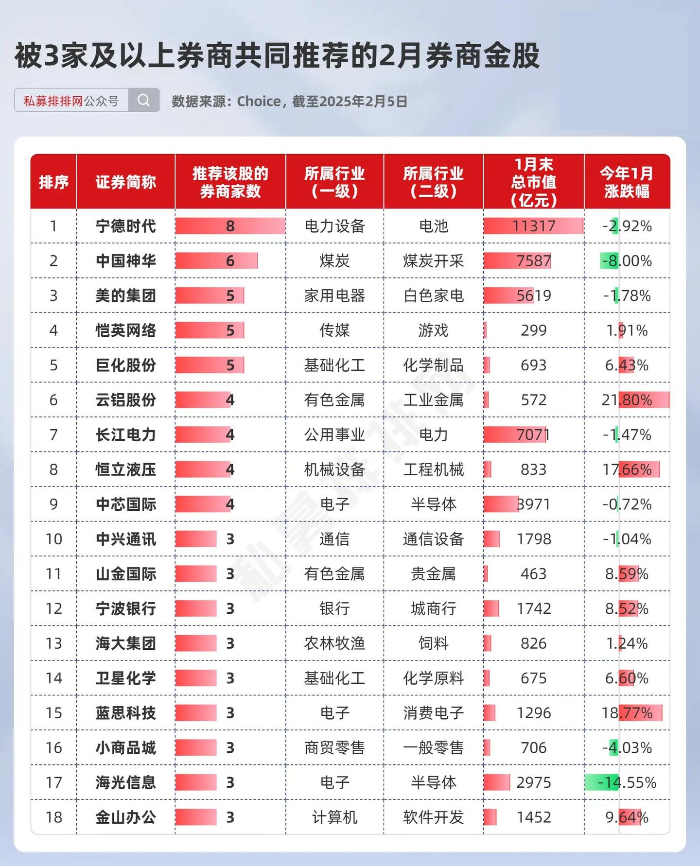 2月券商金股出炉！多只DeepSeek和机器人概念股在列！ - 知乎