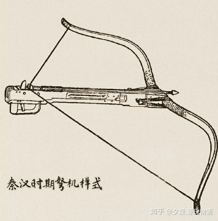 浅谈唐代的弓箭形制与弓弩手在军中的组成编制(以出土文物、文书资料为中心) - 知乎