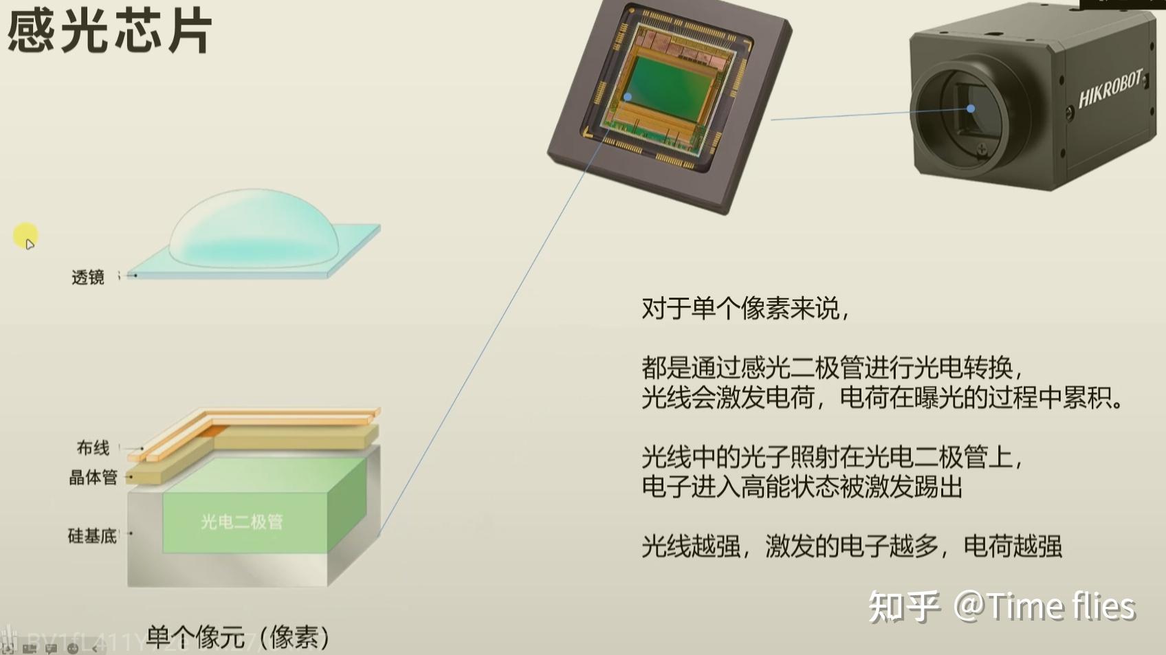 工业相机基础知识和选型 - 知乎