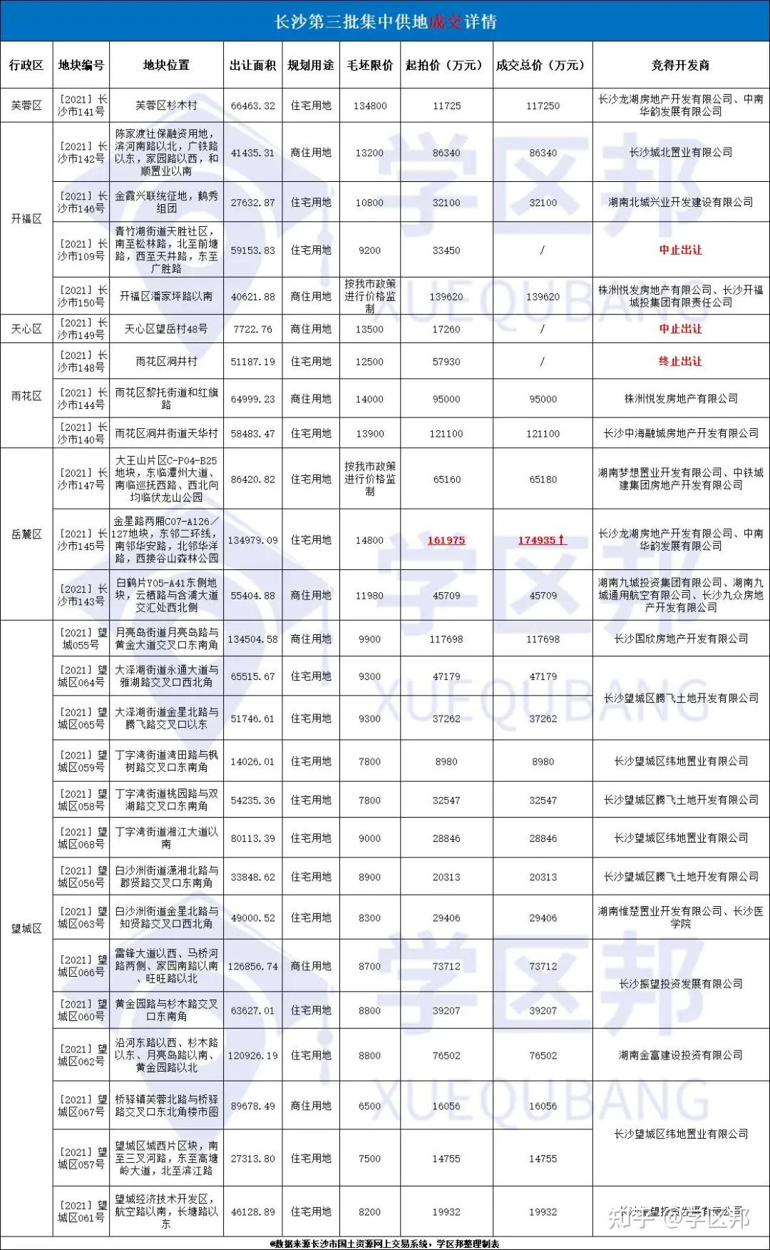 曝光買房注意了2022年長沙購房11條風險清單出爐