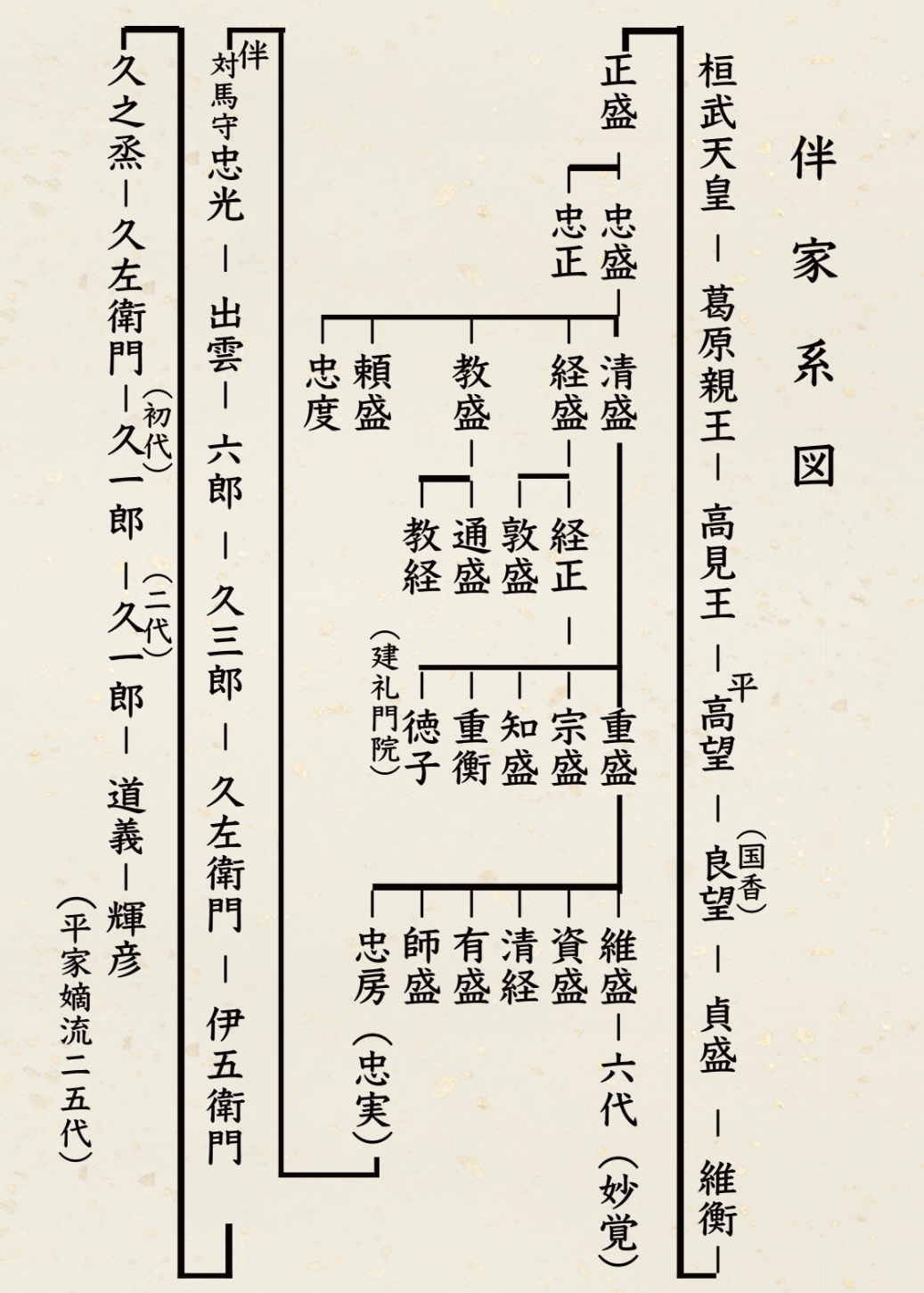 日本历史上的平氏家族始于825年的高栋亲王，止于1185年的平宗盛。可以这样认为吗？ - 知乎