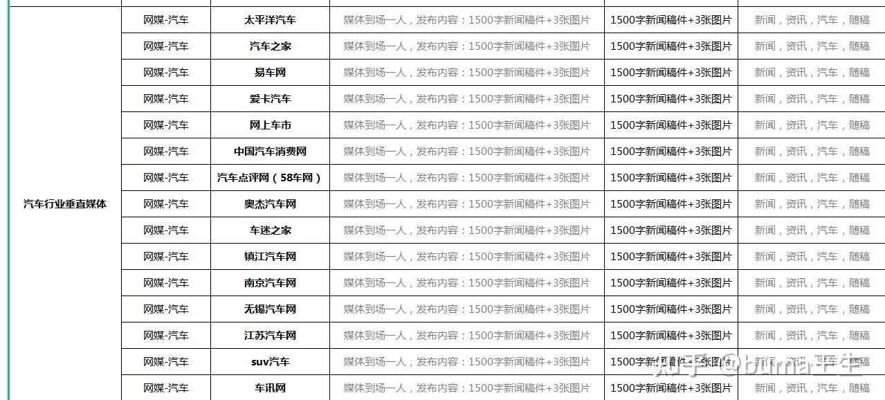 车展邀约短信模板图片