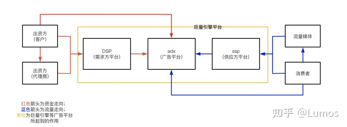 广告频次控制对CPM优化的影响与优化建议 (广告频次控制设计方案)