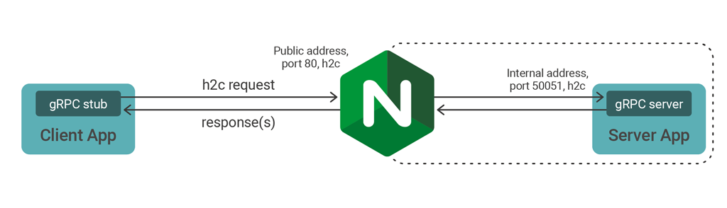 Service Mesh - gRPC 本地联调远程服务 - 知乎