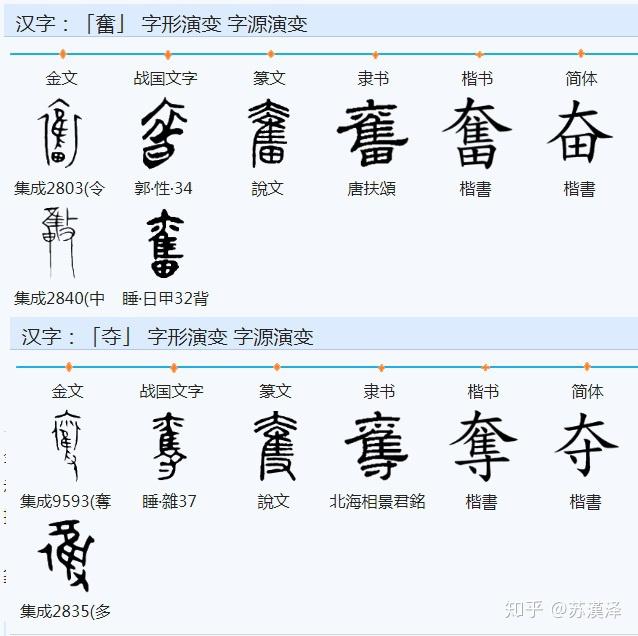 《說文解字》部首分篇梳理第四(上)