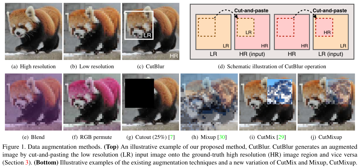 [论文笔记]Rethinking Data Augmentation for Image Super-resolution - 知乎