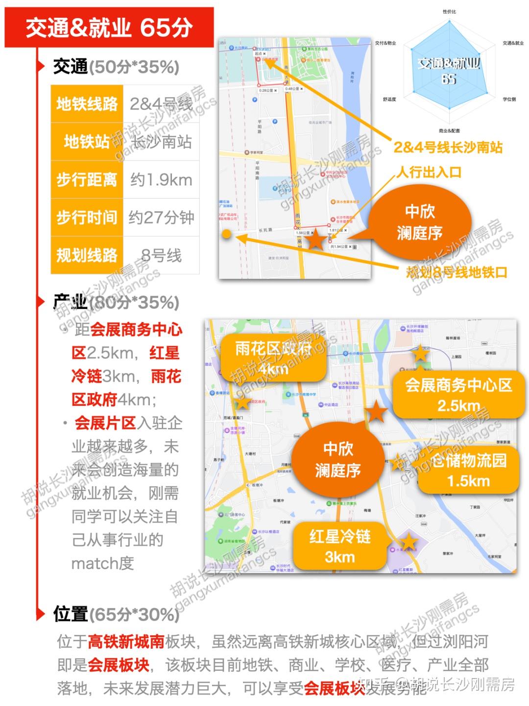 中欣澜庭序深度测评 - 知乎
