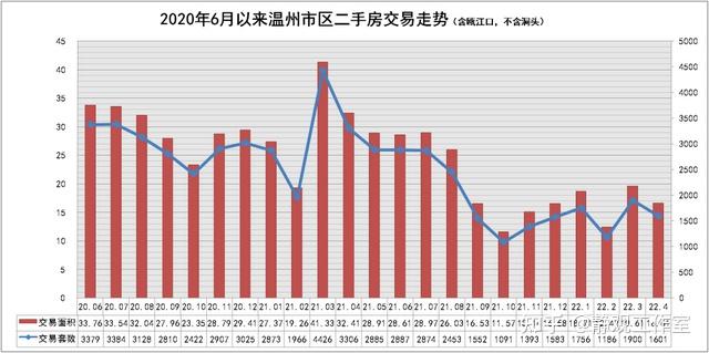温州楼市彻底凉凉了,背后的真相竟然是? - 知乎