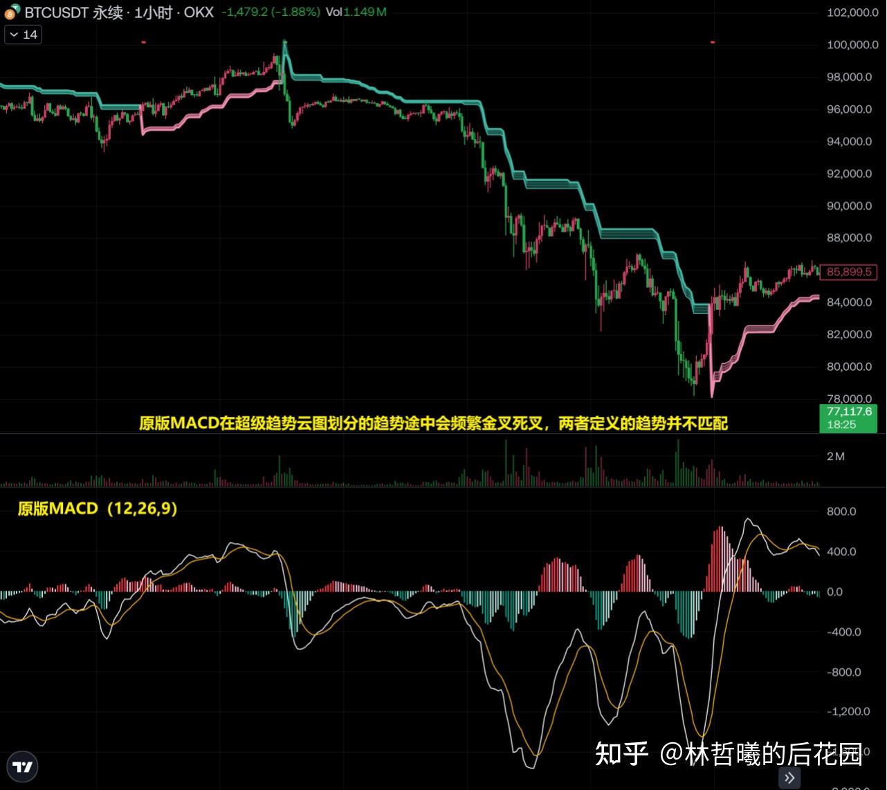 利用优化版MACD辅助识别趋势强度的变化｜我的趋势交易系统全公开（四） - 知乎