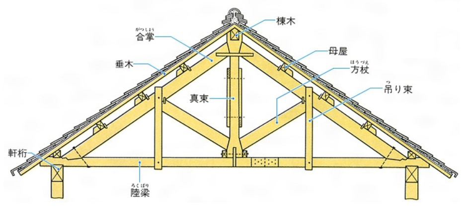 唐招提寺剖面图图片