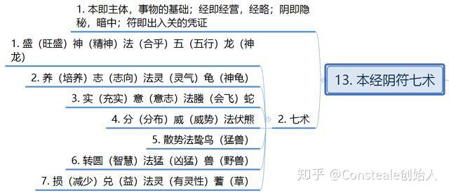 第十三章:本经阴符七术