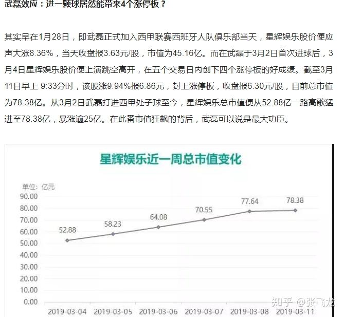 西班牙人新老板陈雁升:三年进欧冠