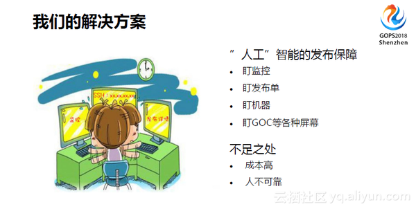 无人值守时代，运维如何保障发布质量？