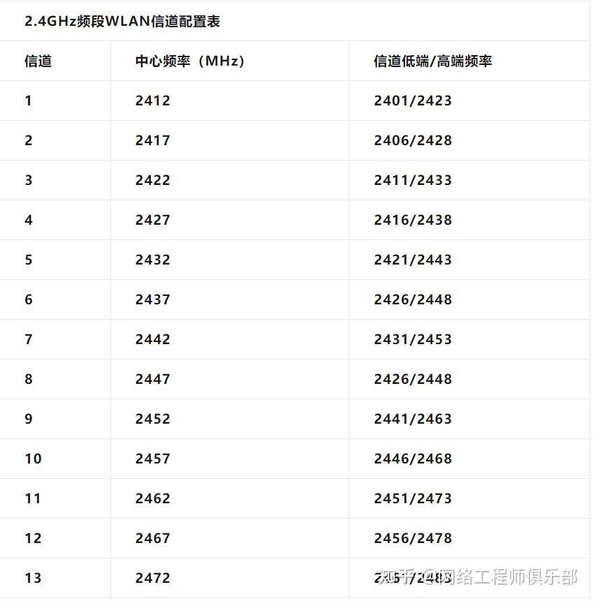 无线网安装电话号码