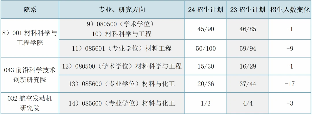 【复试指南】一文了解北京航空航天大学材料考研复试 - 知乎