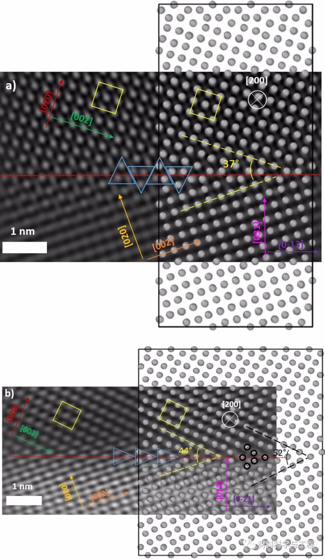 scriptamater首次结合高分辨tem和原子尺度模拟研究特殊晶界