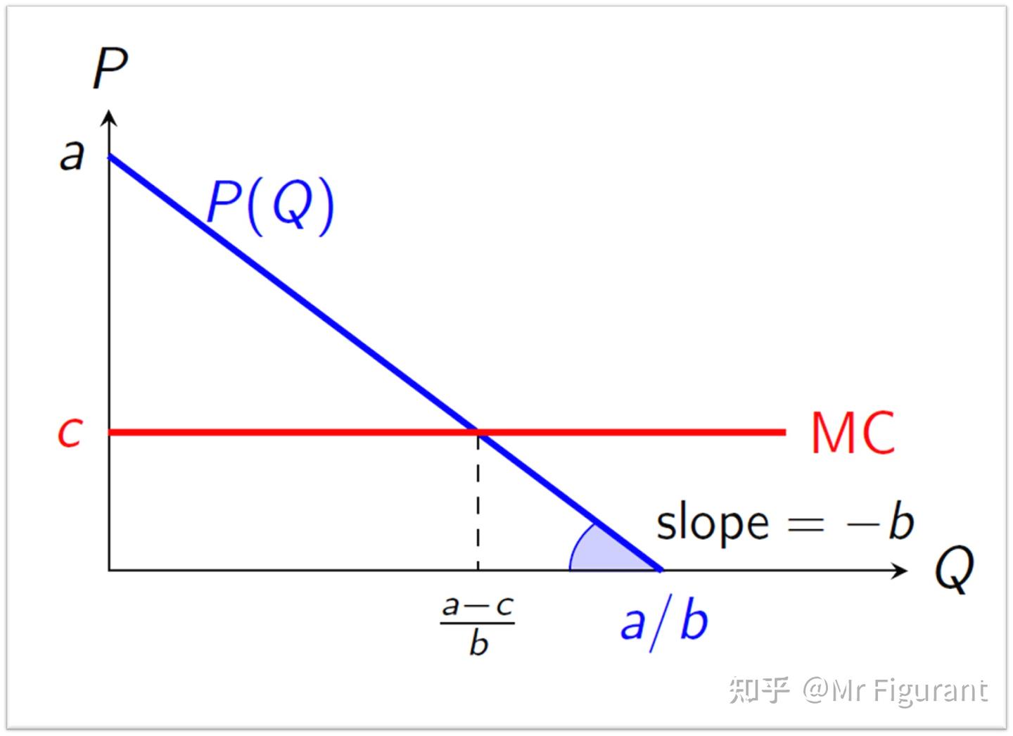 博弈论02：纳什均衡- 知乎