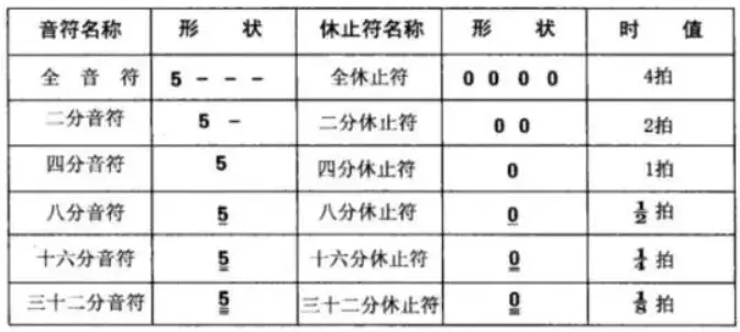 乐理顺口溜十六条，常用口诀整理！ - 知乎