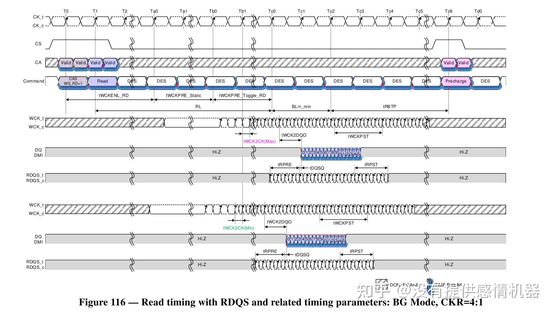 Lpddr5 5x read operation 