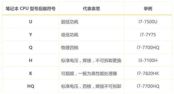 笔记本电脑价格查询