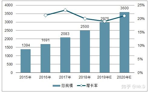 中国体育人口_中国人口