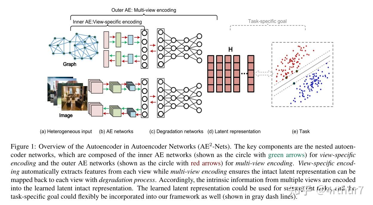 flux networks vs ae2 reddit