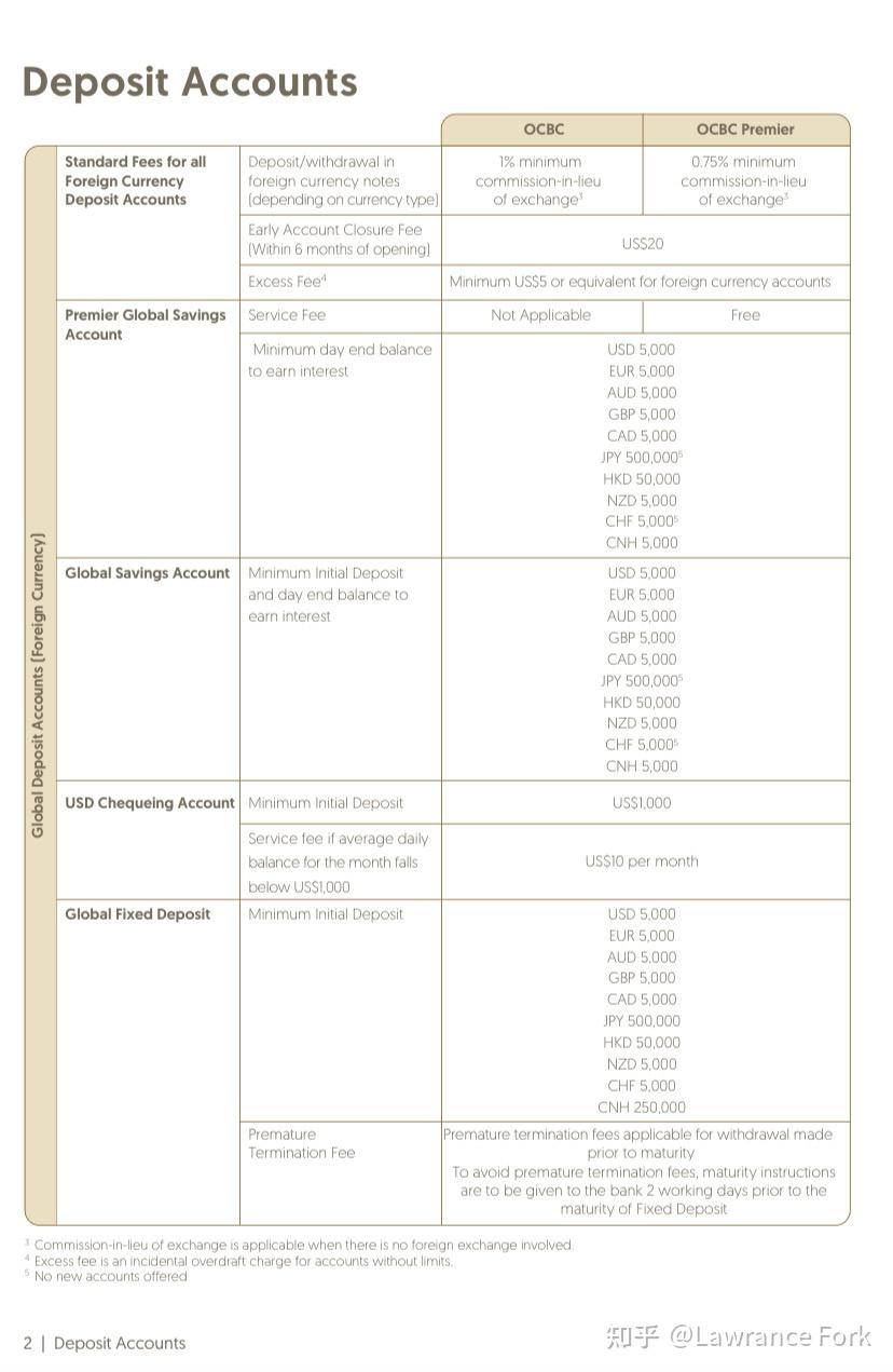 地表最强：在家就能开户的新加坡银行之华侨、大华、花旗个人账户- 知乎
