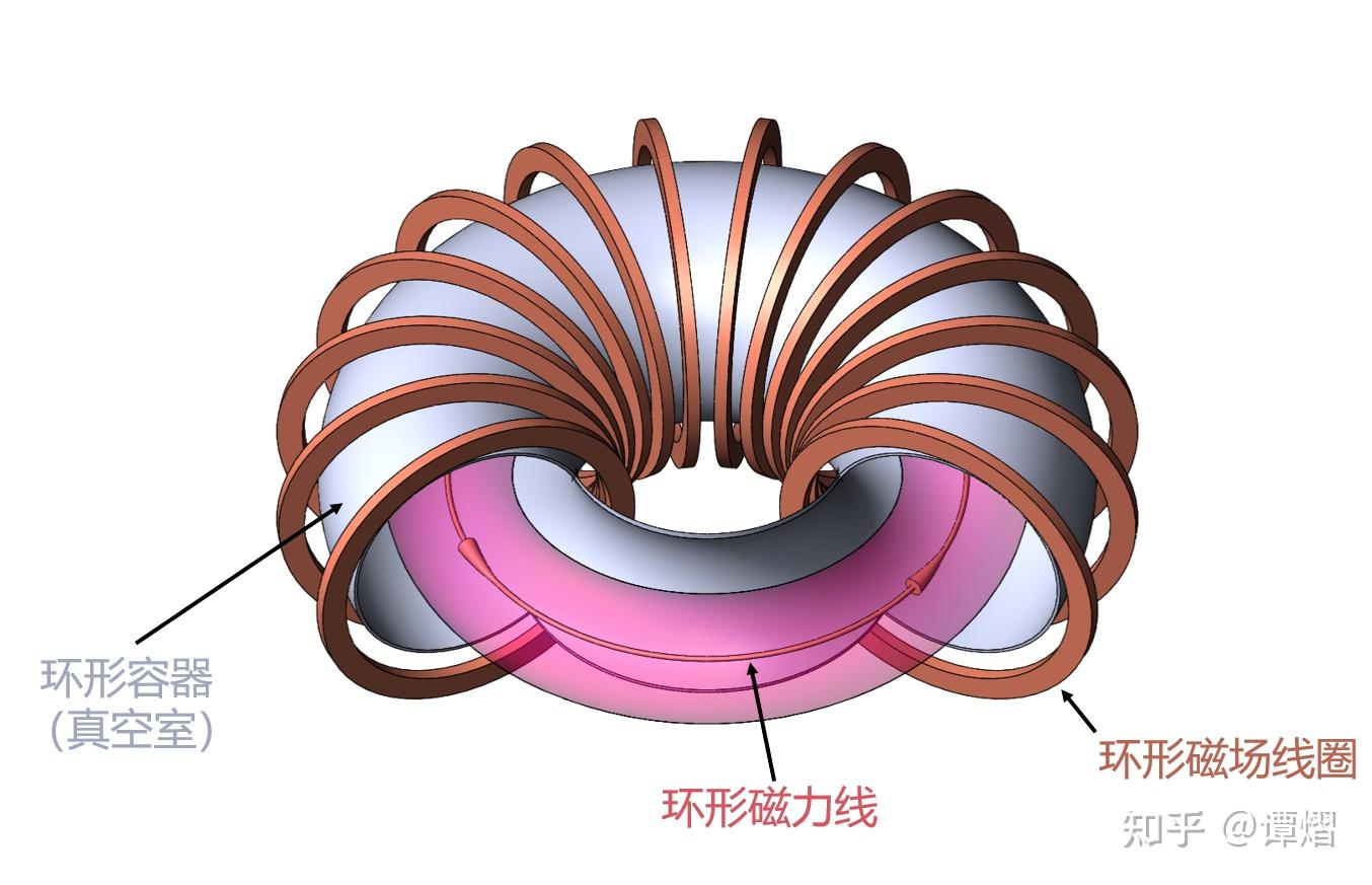 圆环形线圈的磁场图片