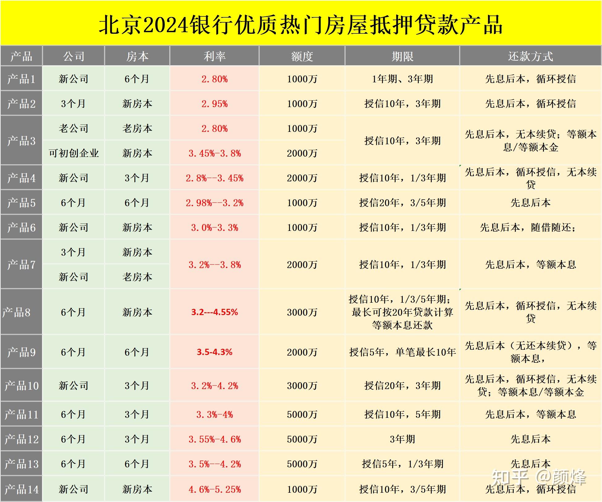 房屋抵押贷款全网最全申请详细攻略