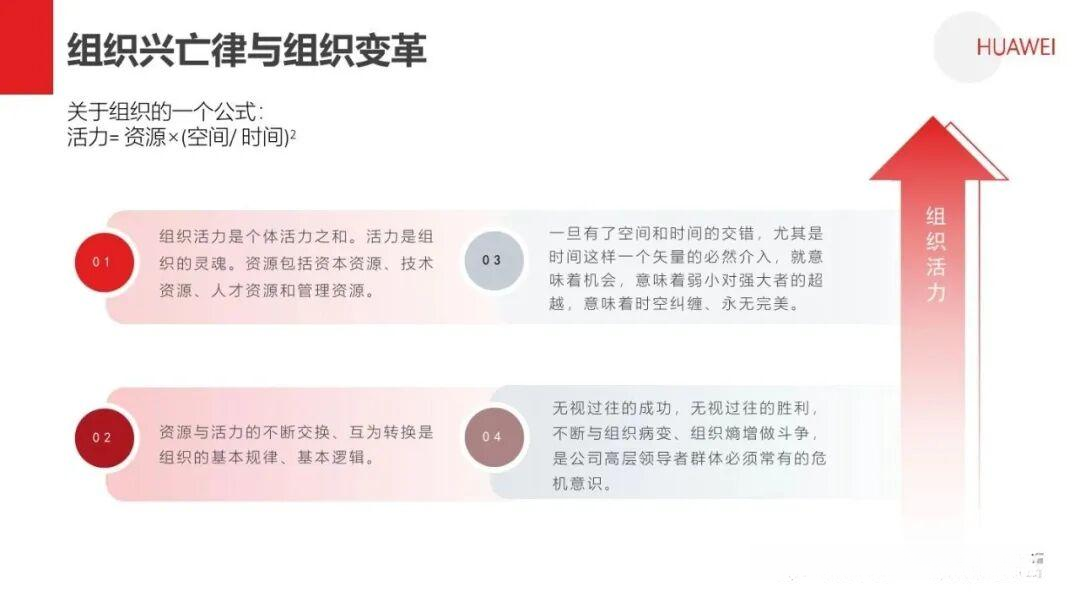 熵减：华为活力之源 - 知乎