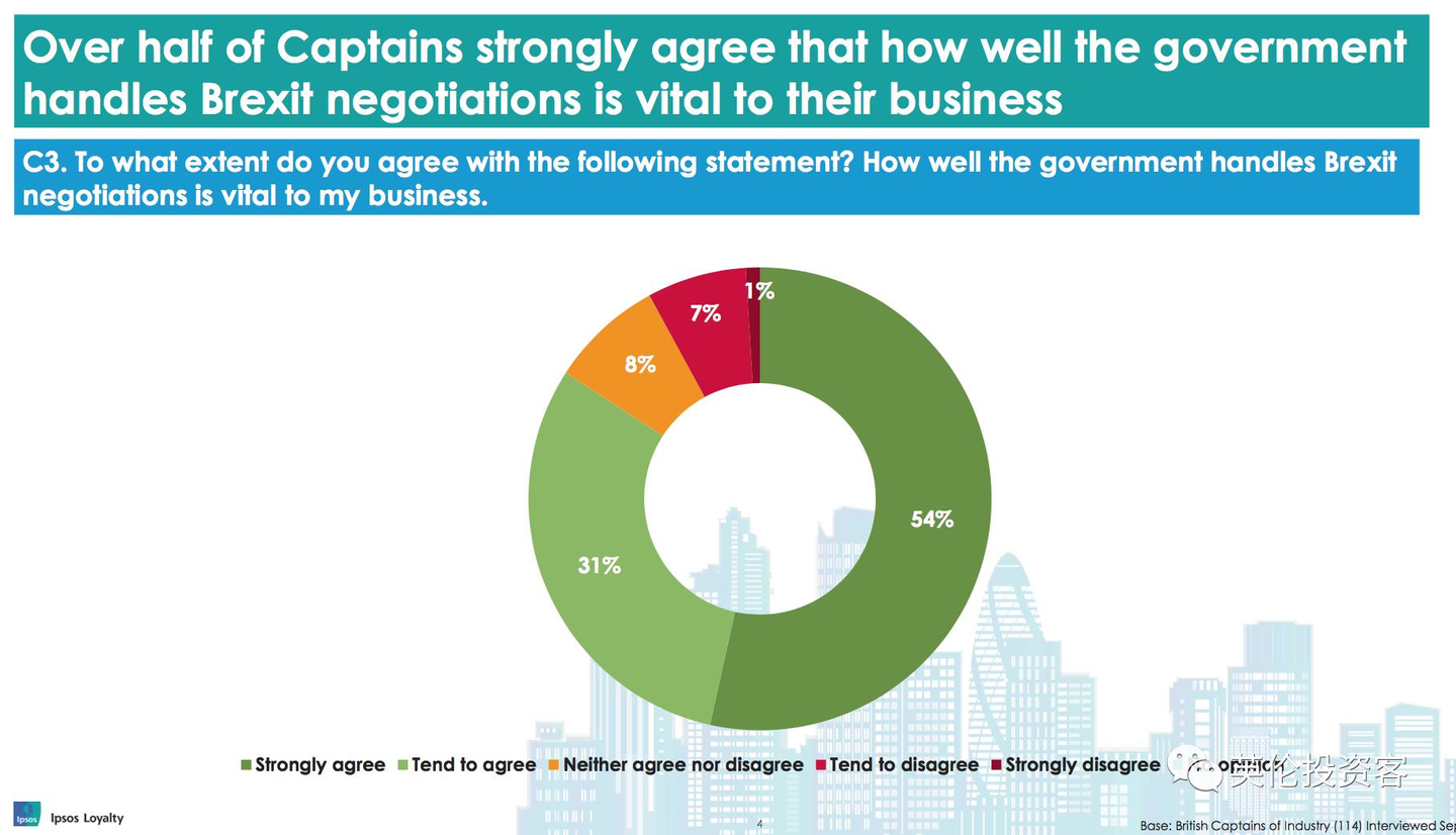 最新调查显示脱欧已对英国企业产生负面影响，但为何多数公司还是看好英国？ - 知乎