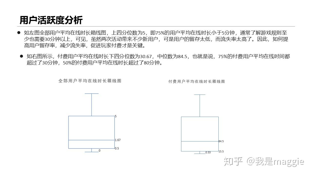 玩家行为碎片化