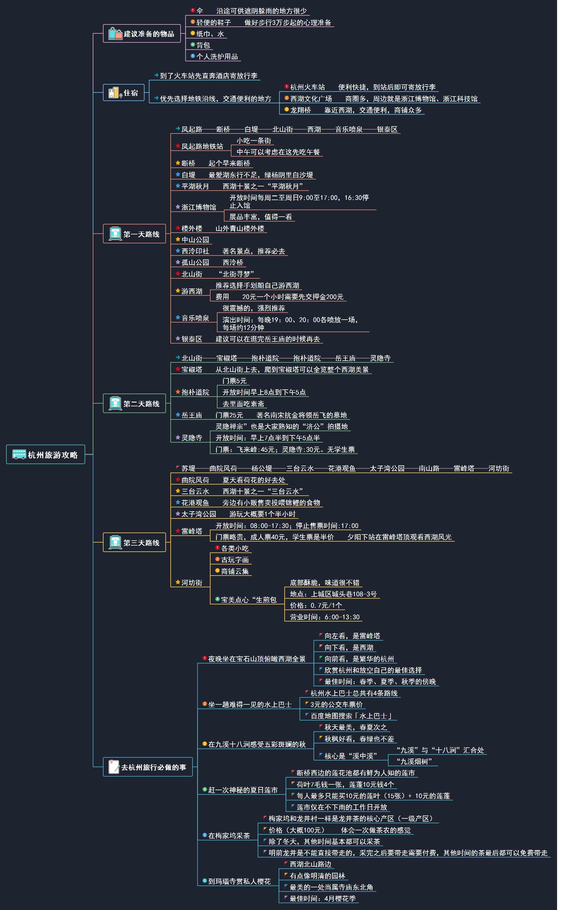 杭州解放思维导图图片